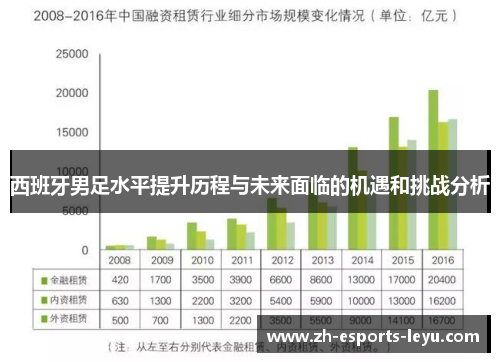 西班牙男足水平提升历程与未来面临的机遇和挑战分析 西班牙男足水平提升历程与未来面临的机遇和挑战分析
