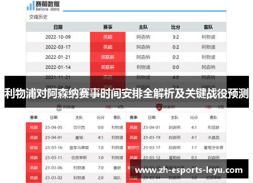 利物浦对阿森纳赛事时间安排全解析及关键战役预测 利物浦对阿森纳赛事时间安排全解析及关键战役预测