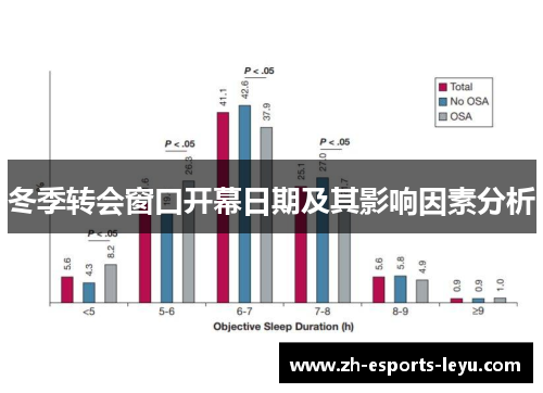 冬季转会窗口开幕日期及其影响因素分析 冬季转会窗口开幕日期及其影响因素分析