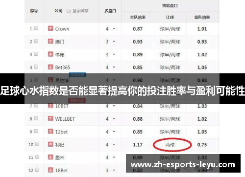 足球心水指数是否能显著提高你的投注胜率与盈利可能性 足球心水指数是否能显著提高你的投注胜率与盈利可能性